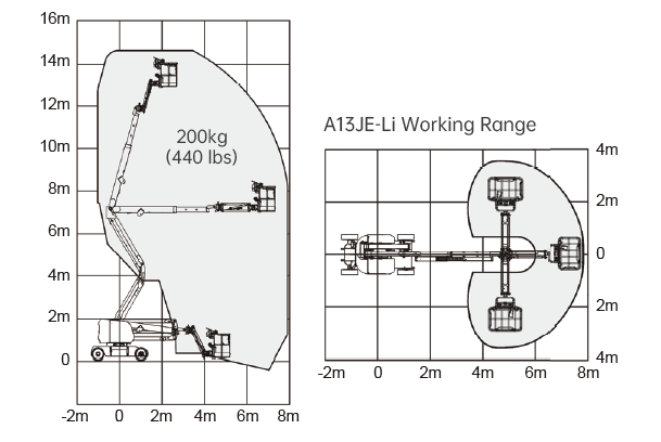 A13je-Li-diagram1-1