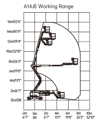 A14jediagram1