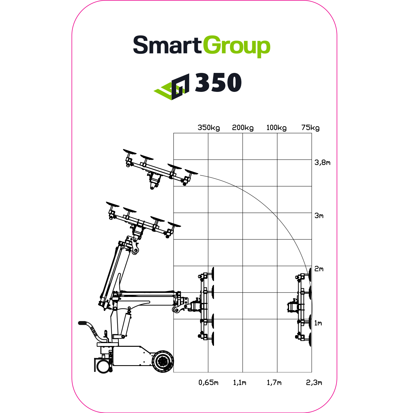 SG-350-Loeftediagram