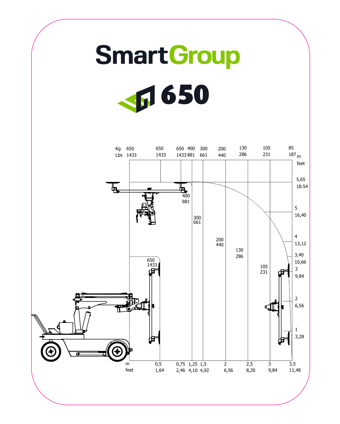 SG-650